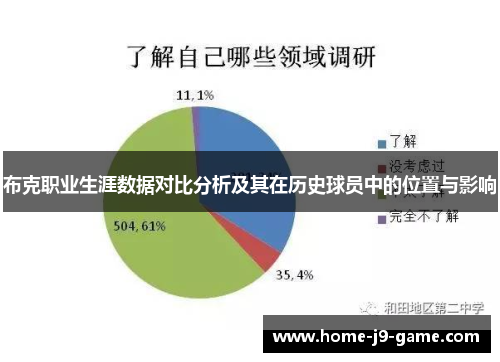 布克职业生涯数据对比分析及其在历史球员中的位置与影响