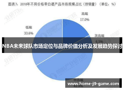 NBA未来球队市场定位与品牌价值分析及发展趋势探讨