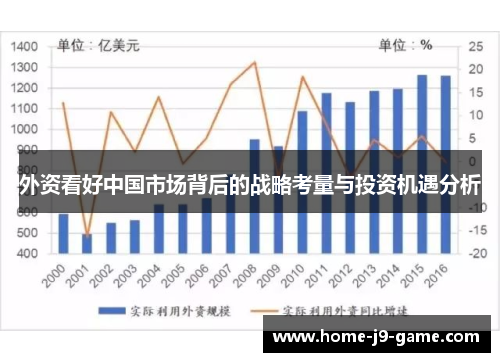 外资看好中国市场背后的战略考量与投资机遇分析