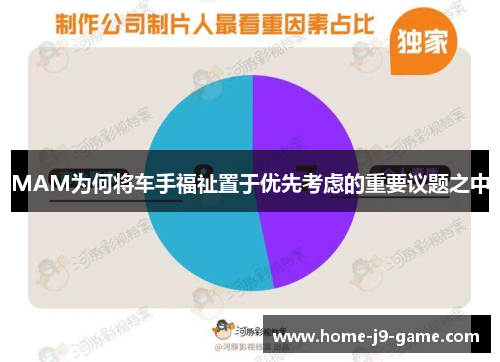 MAM为何将车手福祉置于优先考虑的重要议题之中