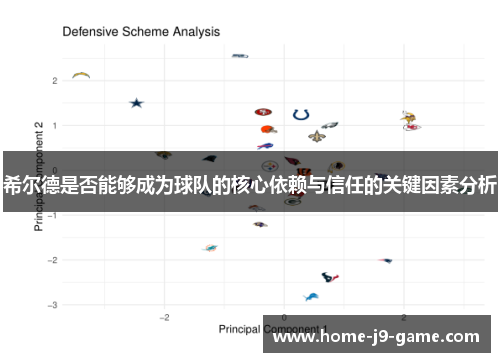 希尔德是否能够成为球队的核心依赖与信任的关键因素分析