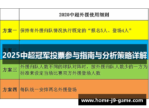 2025中超冠军投票参与指南与分析策略详解