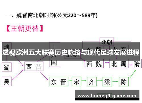 透视欧洲五大联赛历史脉络与现代足球发展进程 透视欧洲五大联赛历史脉络与现代足球发展进程