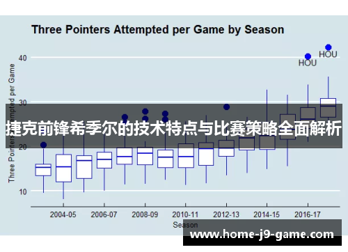 捷克前锋希季尔的技术特点与比赛策略全面解析 捷克前锋希季尔的技术特点与比赛策略全面解析