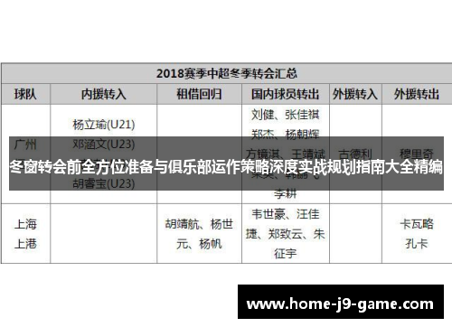 冬窗转会前全方位准备与俱乐部运作策略深度实战规划指南大全精编 冬窗转会前全方位准备与俱乐部运作策略深度实战规划指南大全精编