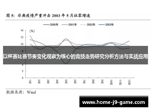 以杯赛比赛节奏变化观察为核心的竞技走势研究分析方法与实战应用