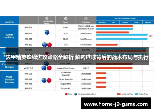 法甲精英锋线进攻策略全解析 解密进球背后的战术布局与执行
