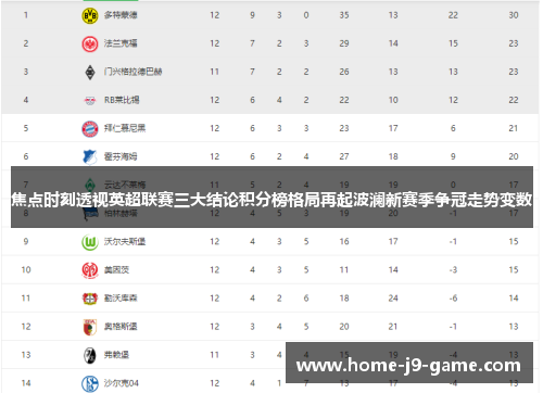 焦点时刻透视英超联赛三大结论积分榜格局再起波澜新赛季争冠走势变数