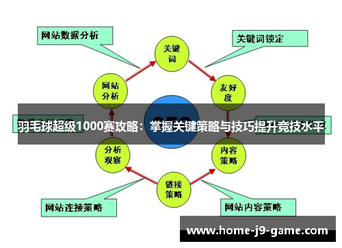 羽毛球超级1000赛攻略：掌握关键策略与技巧提升竞技水平