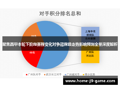 聚焦西甲本轮下阶段赛程变化对争冠保级走势影响预测全景深度解析